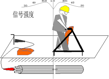 光电缆路由探测仪