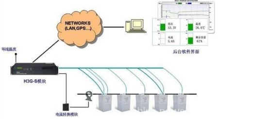 蓄电池在线监测系统