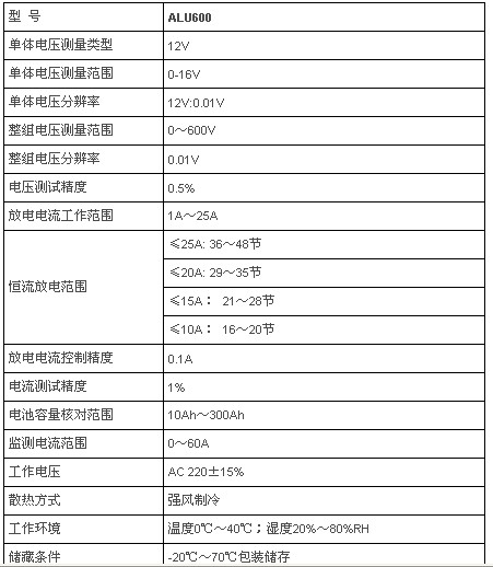 蓄电池组容量测试仪