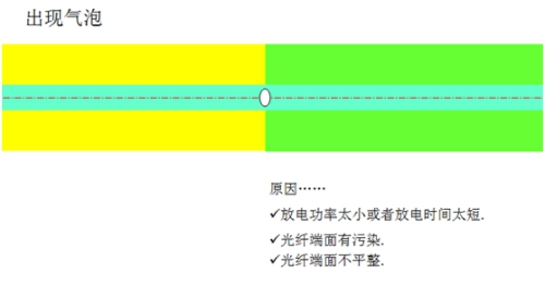 出现气泡