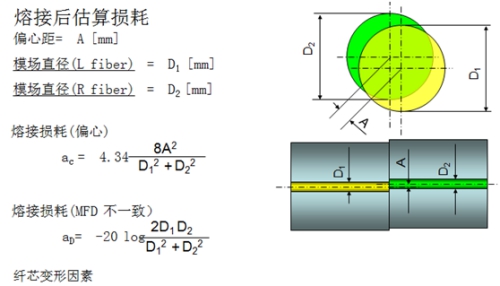 耗能公式