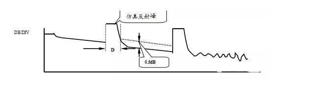 式中：D的长度就为衰减盲区的长度