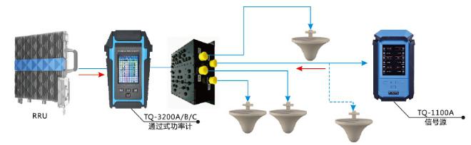 4G室分套件应用案例一