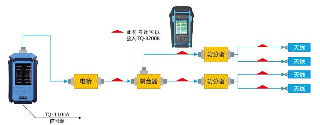 4G室分套件应用案例二