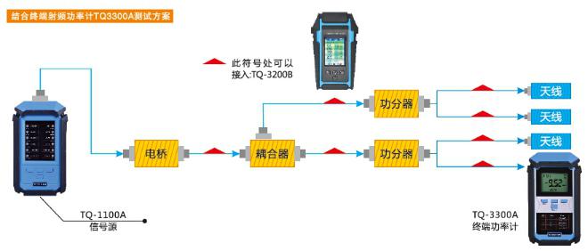 4G室分套件应用案例二