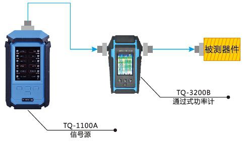 4G室分套件应用案例三