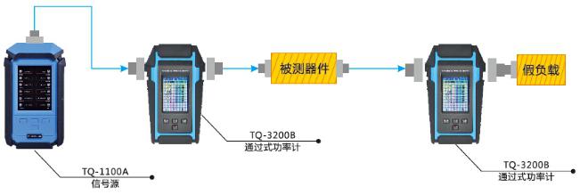 4G室分套件应用案例四