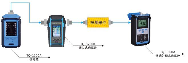 4G室分套件应用案例四