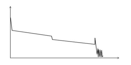 OTDR常见测试曲线
