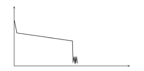 OTDR常见测试曲线